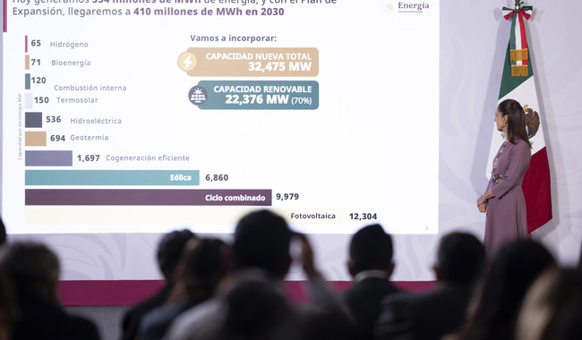 Claudia Sheinbaum presenta el plan energético en Palacio Nacional, destacando la capacidad renovable de 22,376 MW para 2030.