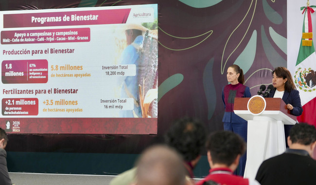 Gobierno asigna 107 mil millones de pesos al sector agrícola; 13 millones de productores reciben apoyos