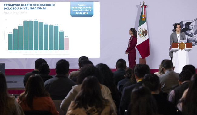 Homicidios en México bajan 53%; Gobierno reporta una reducción histórica en asesinatos
